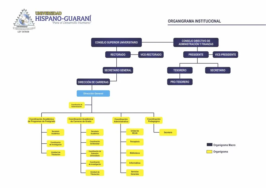 Organigrama 1024x724